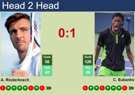 Eubanks Christopher vs Rinderknech Arthur livescore (26/08/2024).